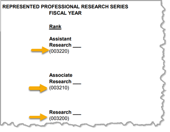 This image shows where the title code for each rank in an academic title series displays in the specific salary scale. The title code displays below the specific rank. In this particular image arrows are pointing to the title code  003220, 003210, and 003200, which are the title codes for the Represented Professional Research Series Fiscal Year Assistant Research, Associate Research, and Research ranks respectively.